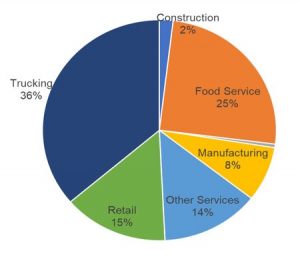 2019-client-chart